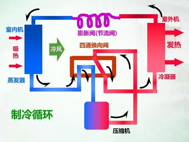空調(diào)運行原理圖